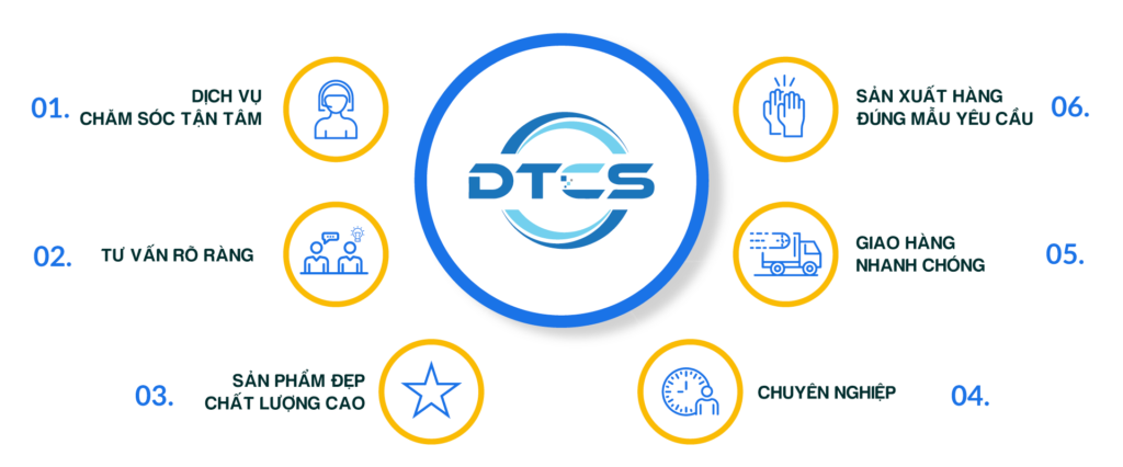 Trang Chủ 28 6 ly do chon dich vu qua tang dtcs gift